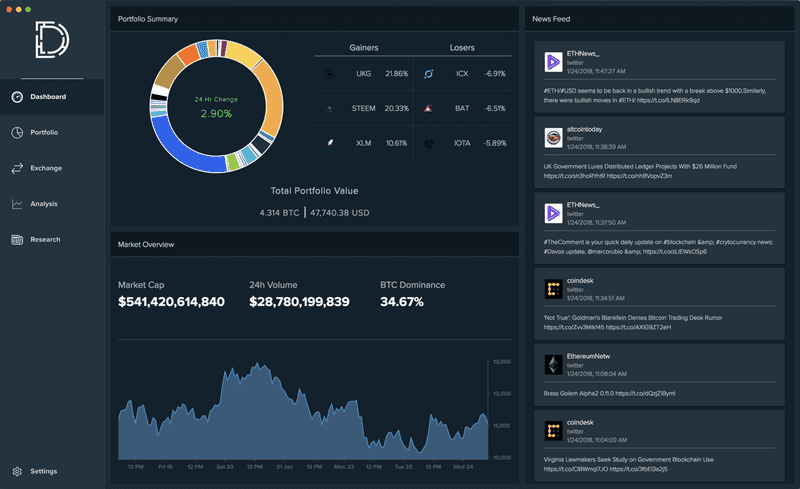 Trade Desk